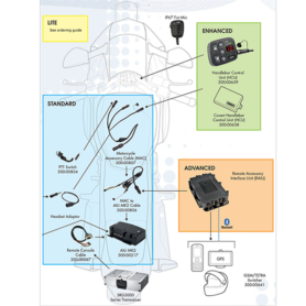 SRG Motorcycle Kit Card