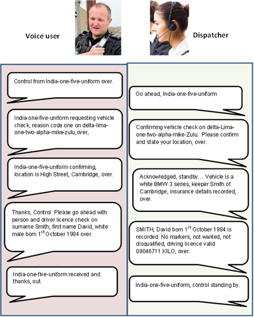 Diagram showing information exchange between voice user and control room/dispatcher