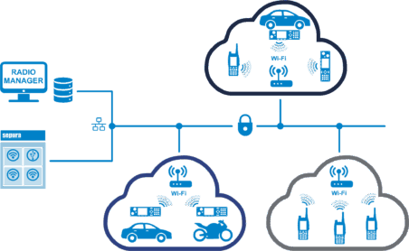 OTAP Over The Air Programming tool schematic